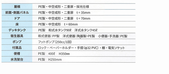 フォルテ仕様